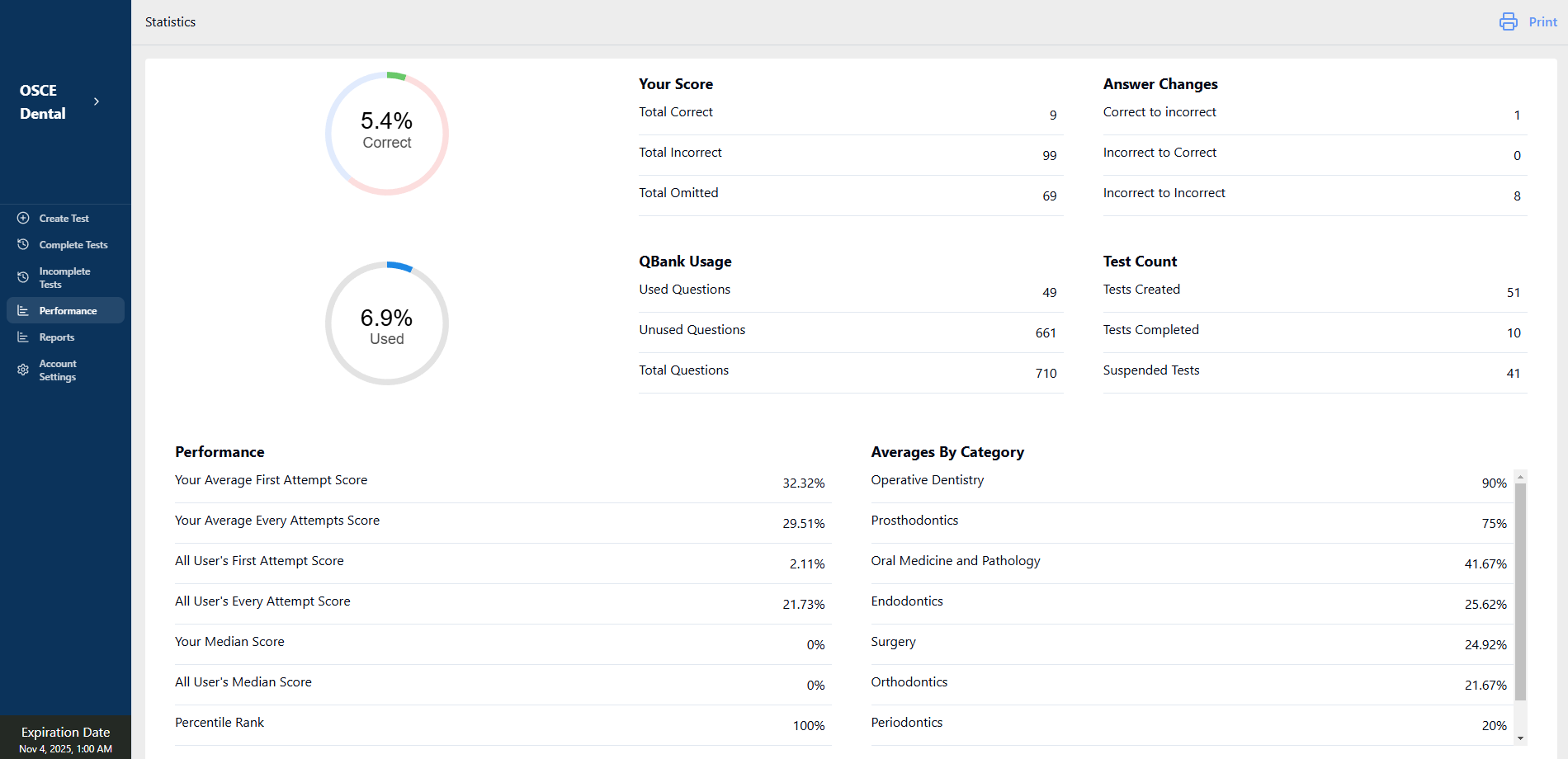 DL OSCE Statistics - DLOSCE QBANK interface screenshot